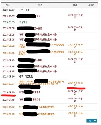 지급명령 확정 이후 강제집행 절차 설명과 서류 준비 단계별 정리_2