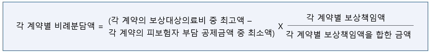 실손보험-중복가입-비례보상-계산식