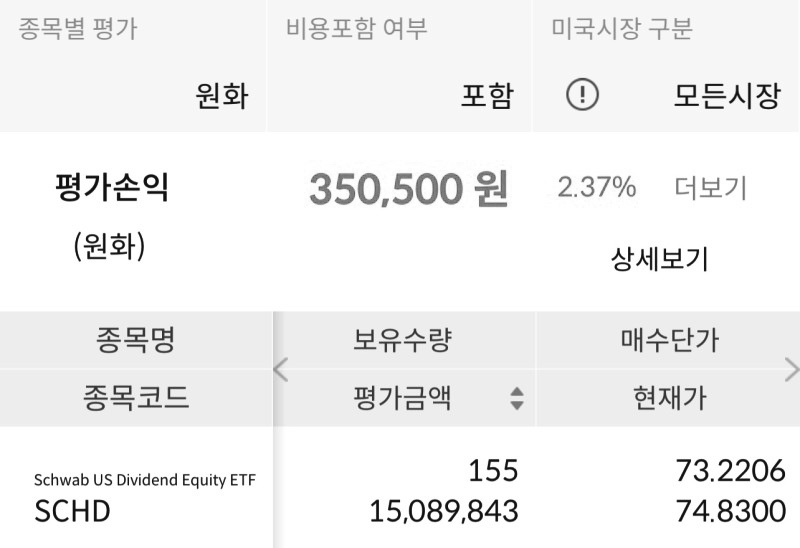  SCHD ETF 보유 매수 현황 44주차