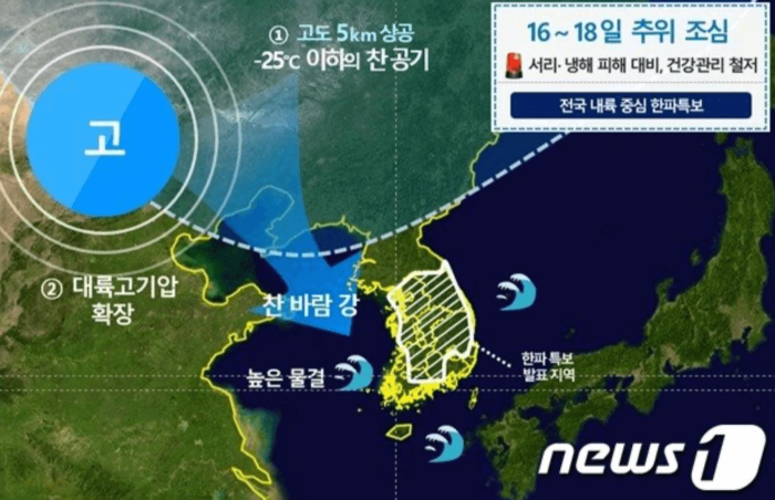 한파주의보