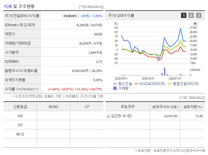 동신건설_기업개요