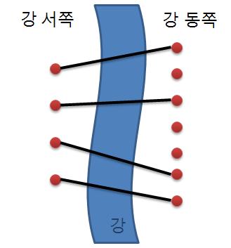 [백준, BOJ] 1010 - 다리 놓기