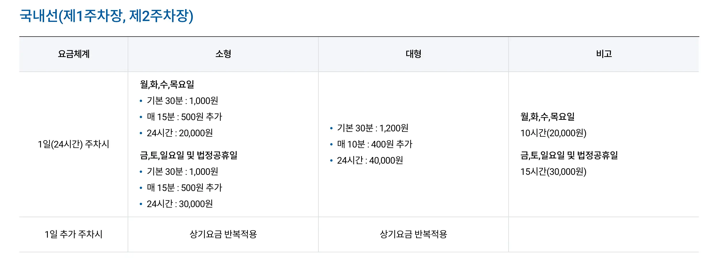 김포공항 국내선 주차장 요금