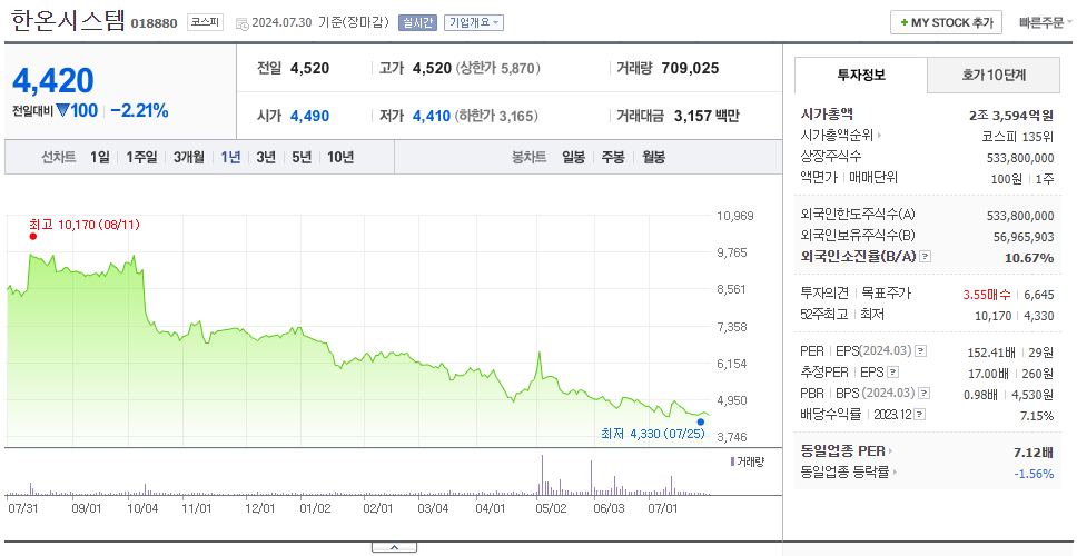 한온시스템_주가