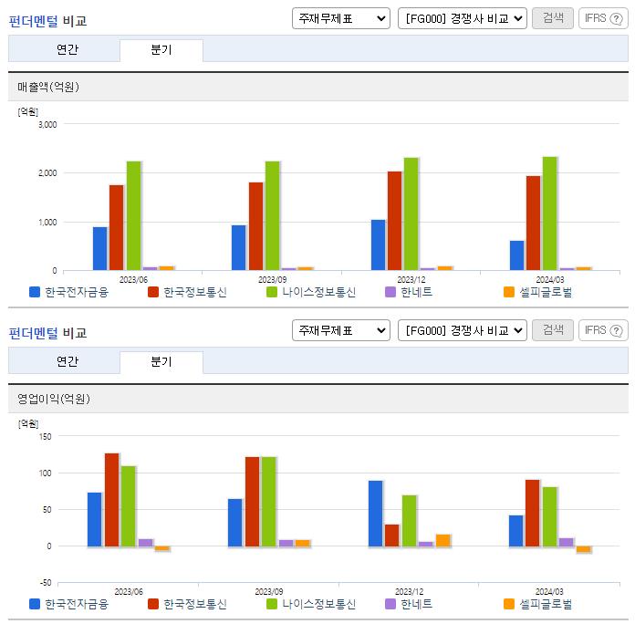 한국전자금융_업종분석