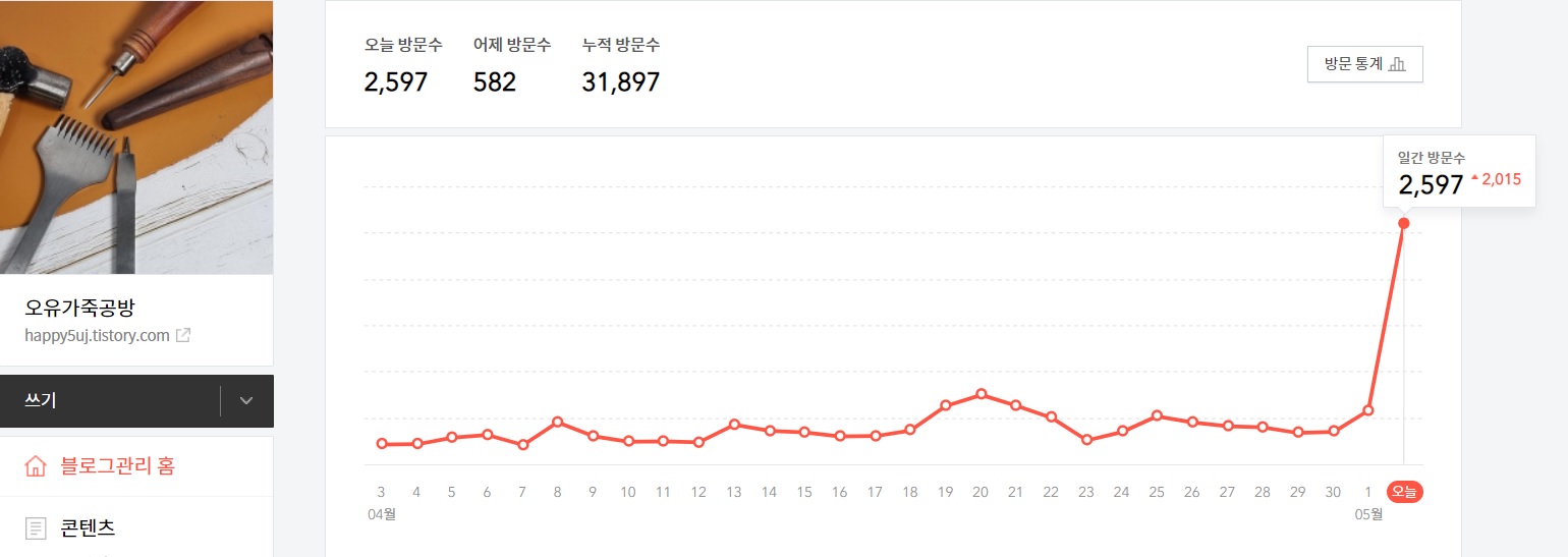  방문수가 급격하게 늘었어요~ 깜짝 놀라게 하네요~