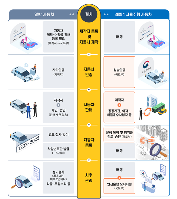 농기계쉼터 이미지