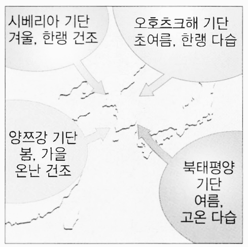 우리나라의 계절별 기단