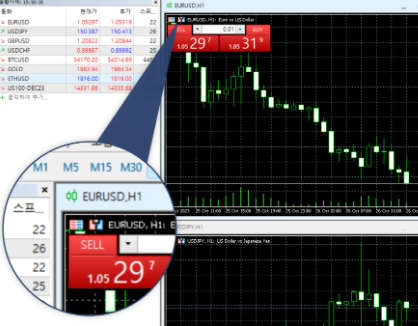 MT 5(MetaTrader5)FXpro FX마진거래 방법