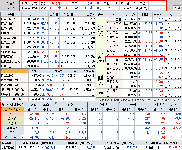  SK하이닉스 주가 언제 올라올지 알려드립니다. [SK하이닉스 반등 시점]