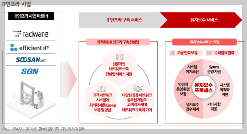 코닉오토메이션