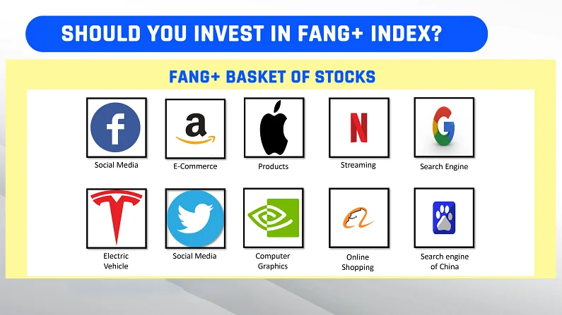 FANG Index