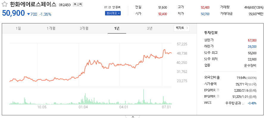 한화에어로스페이스