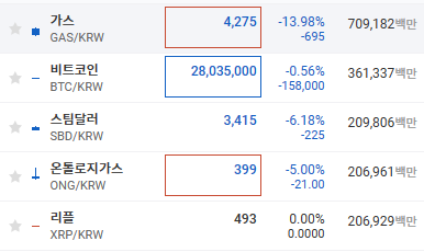 가스(GAS) 코인 시세 전망 호재11