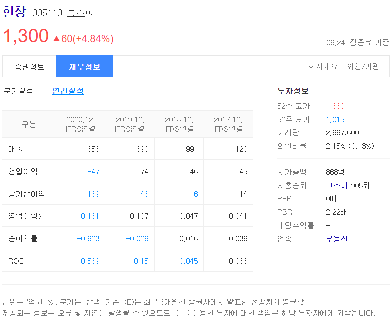 한창 종전선언 관련주