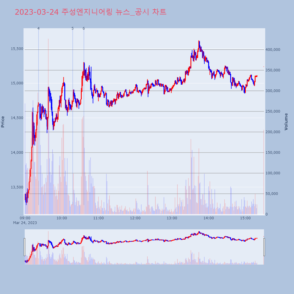 주성엔지니어링_뉴스공시차트