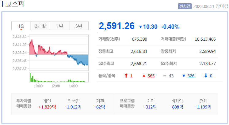 코스피