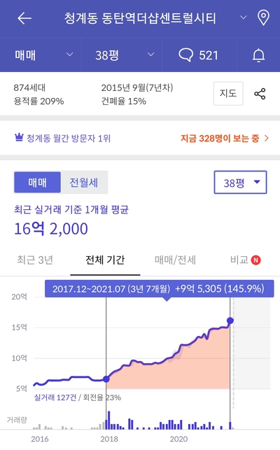 신규택지발표 - 9