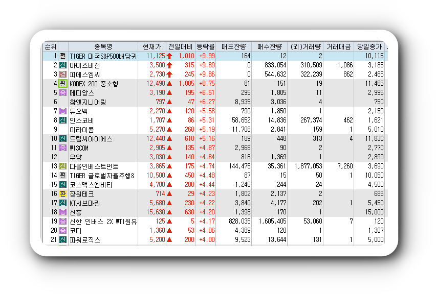 2월15일 시간외 상한가