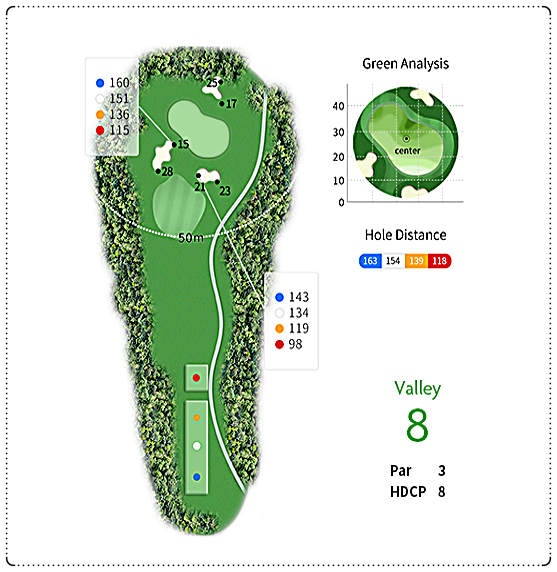 해비치CC (제주) 밸리 코스 8번 홀
