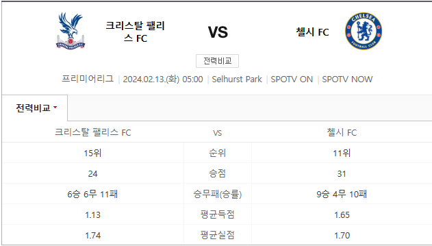  크리스탈팰리스 첼시 2월13일 축구EPL분석