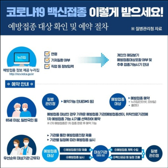 1972년생 부터 코로나 백신 접종 예약 내용정리 이미지