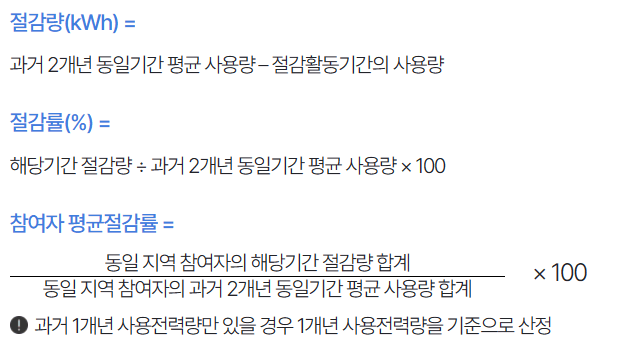 에너지캐시백 산정방법