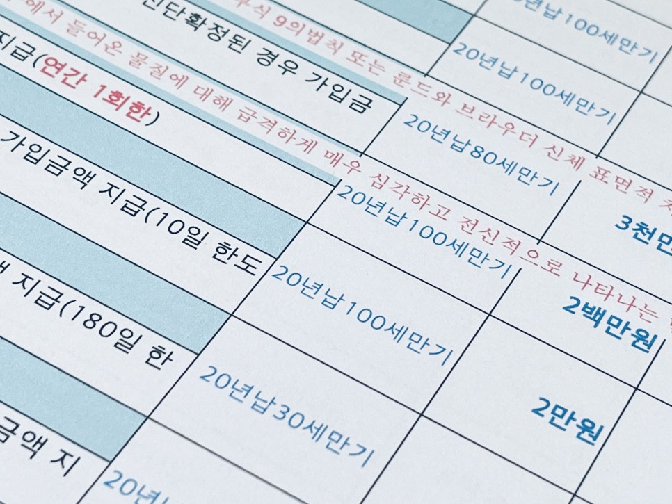 출산준비물 다 있음! 현대해상태아보험사은품 필요한 9