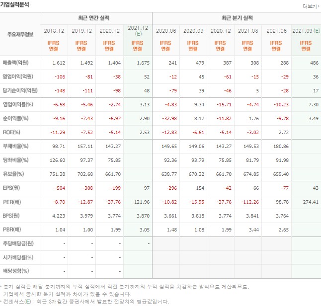 고요의바다-관련주