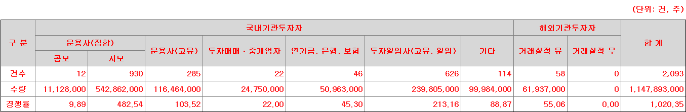 씨케이솔루션 수요예측