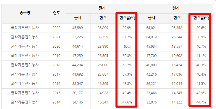 합격률