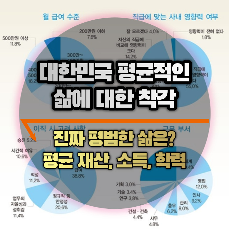 대한민국 평균 삶이란?