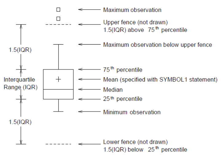 박스 플롯 데이터 분석 1