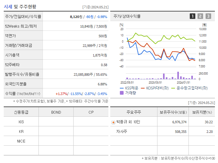 KSS해운_기업개요