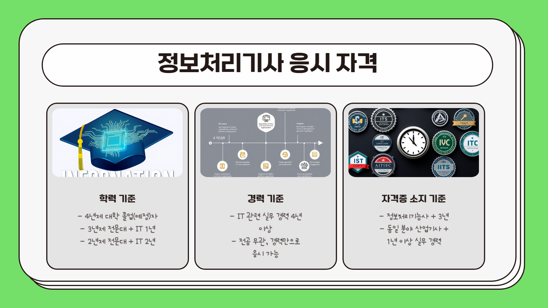 정보처리기사 응시 자격