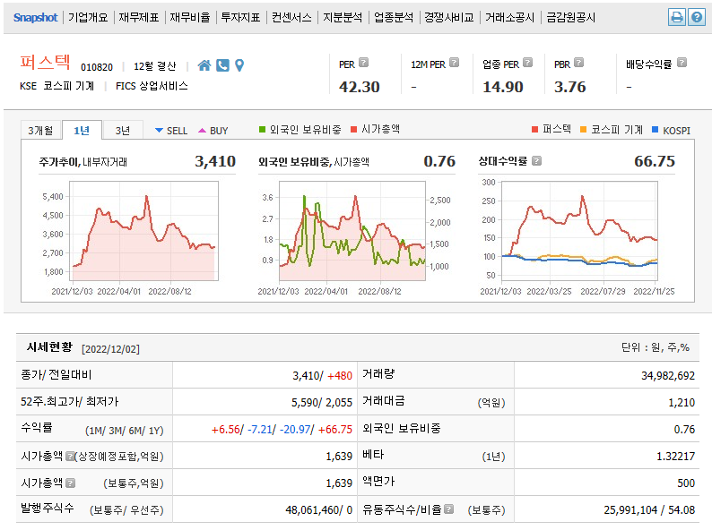  방위산업 전문업체 퍼스텍 주가전망 및 차트분석