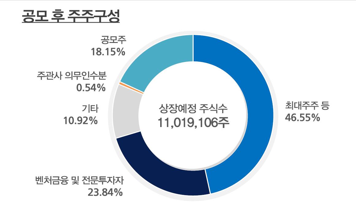  아셈스 공모주 청약 : 상장 주관사 한국투자증권(상장일, 수요예측, IR 등)