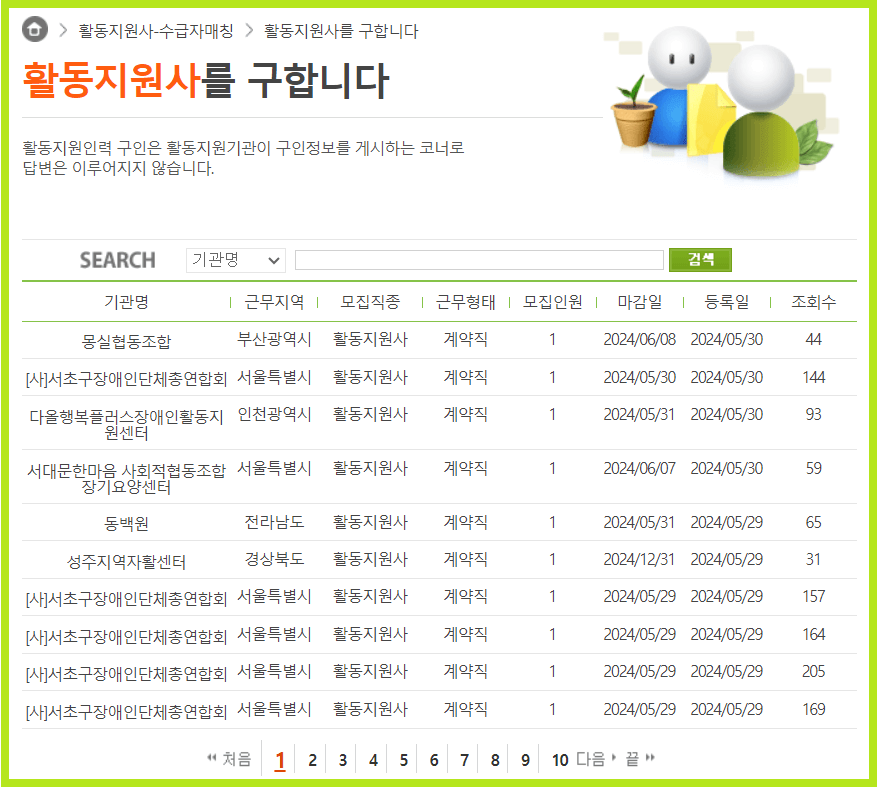 장애인 활동지원사의 취업전망