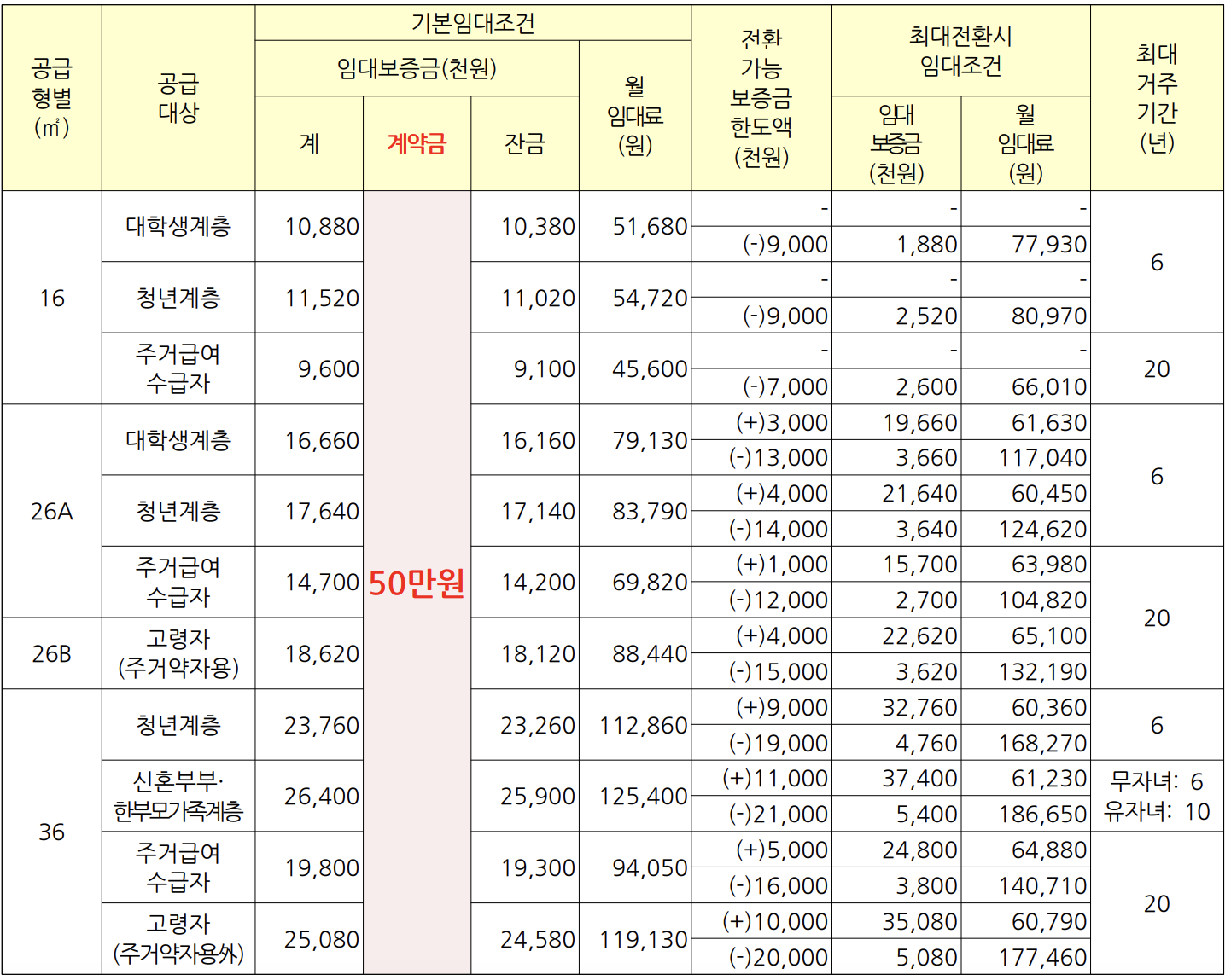 임대조건