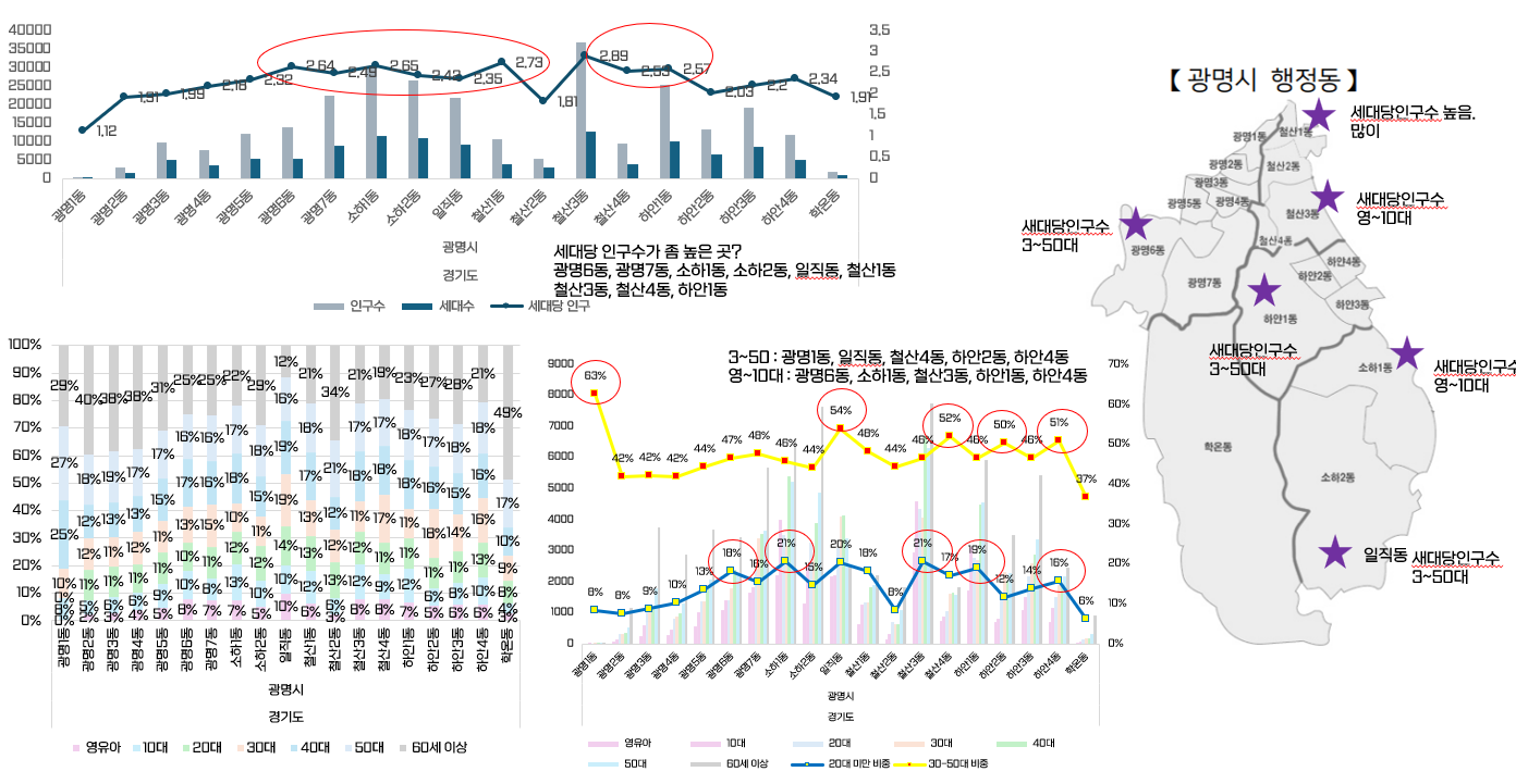 광명시 인구