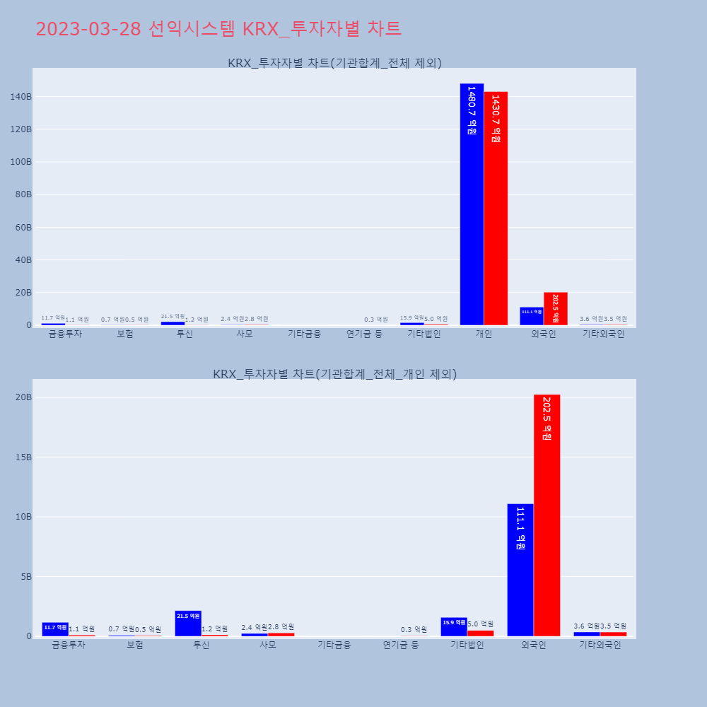 선익시스템_KRX_투자자별_차트