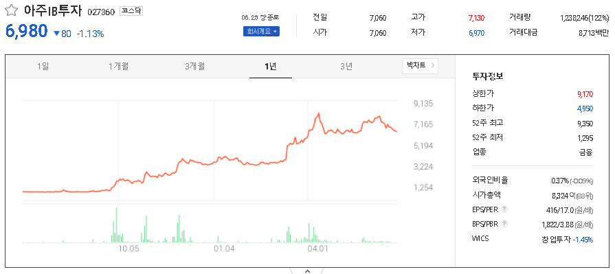  야놀자 관련주 대장주 TOP5