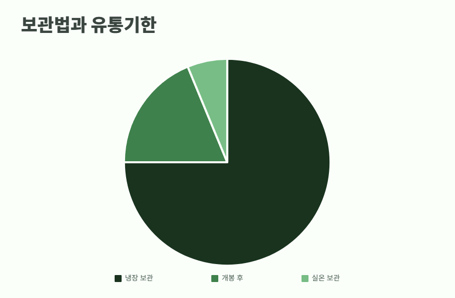 개복숭아 효소 만드는법 12