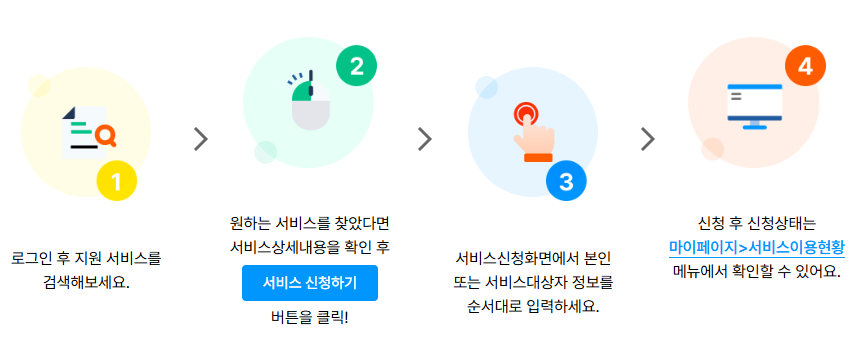청소년1388사이트 온라인 상담신청 방법