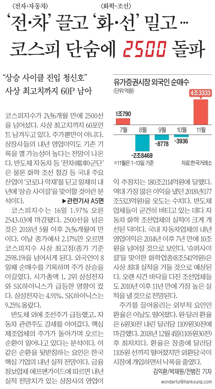  주식 관련 일간 신문 뉴스