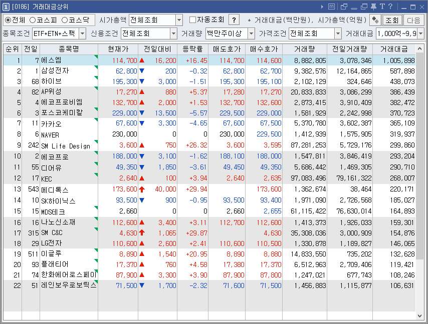 거래대금