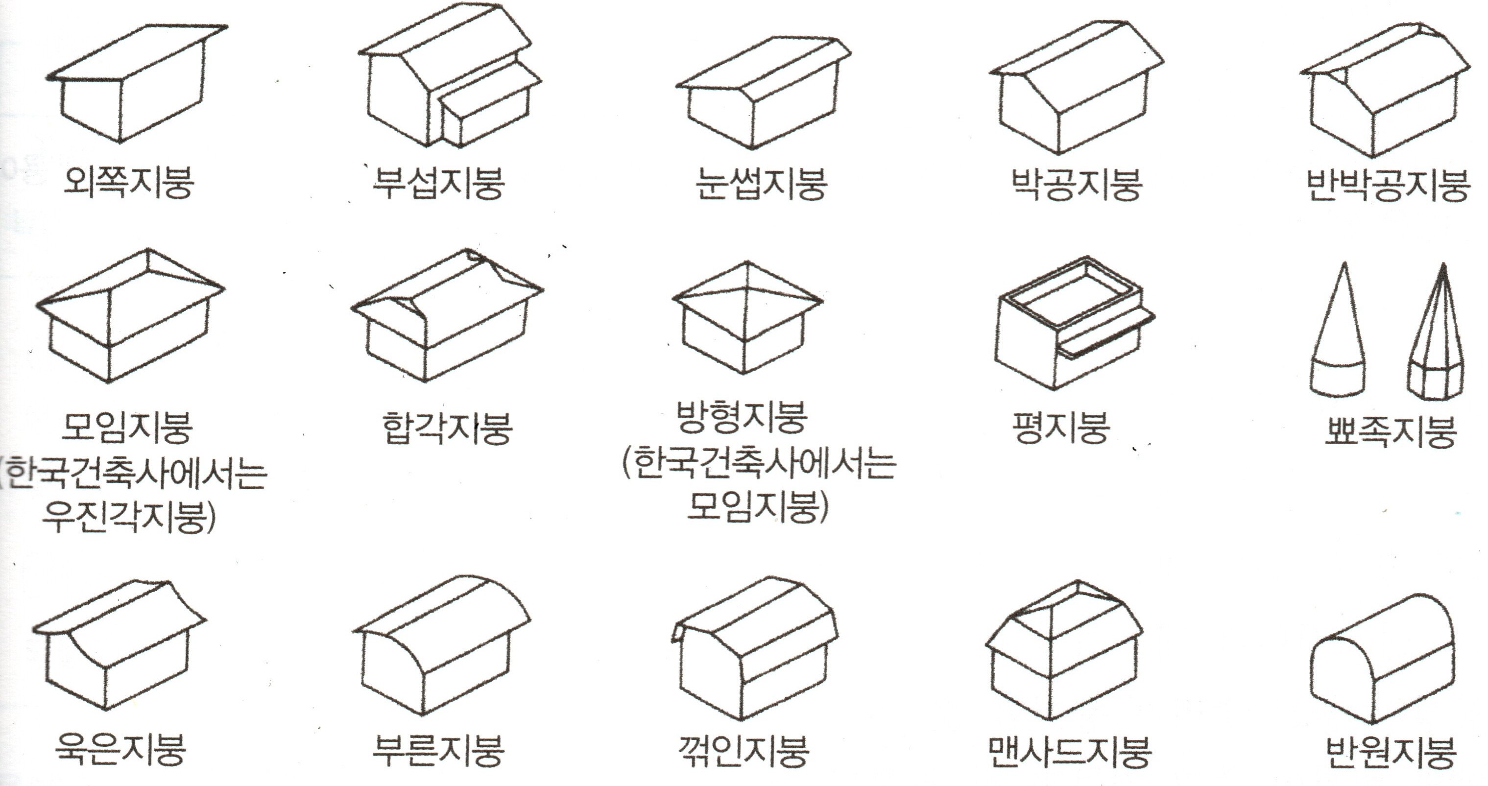 지붕의 종류