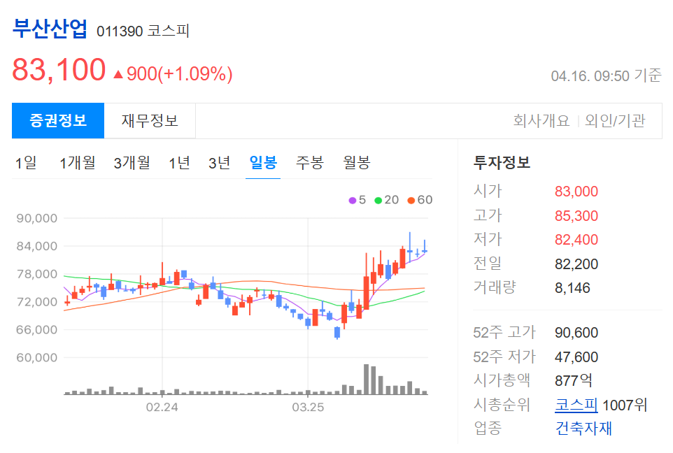 싱크홀 관련주
