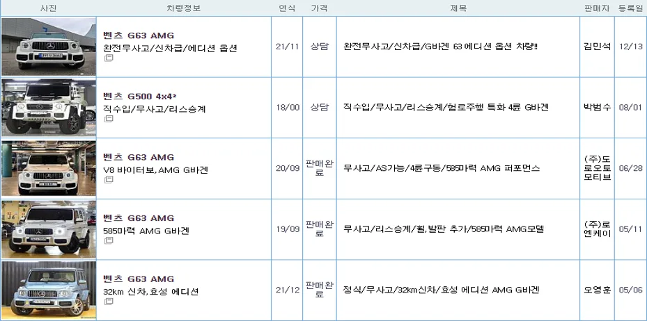벤츠 G바겐 중고 가격