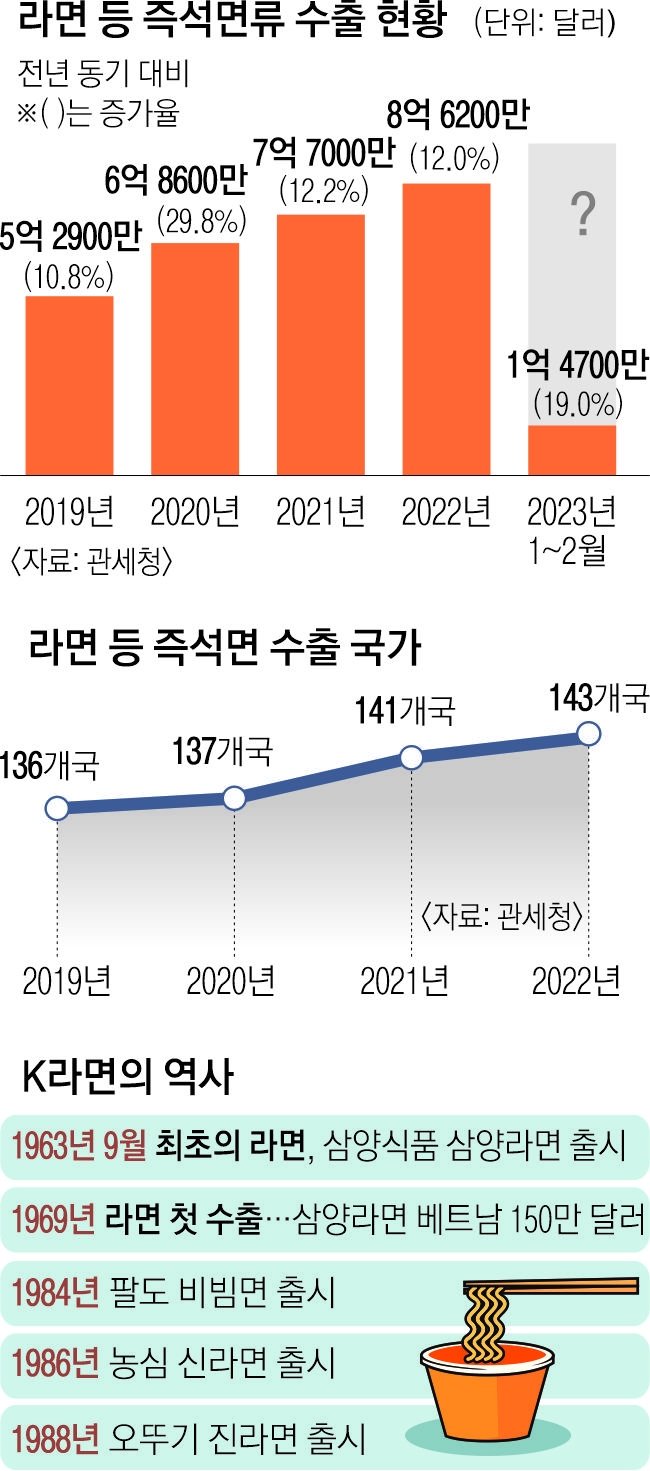 황제종합식품 이미지